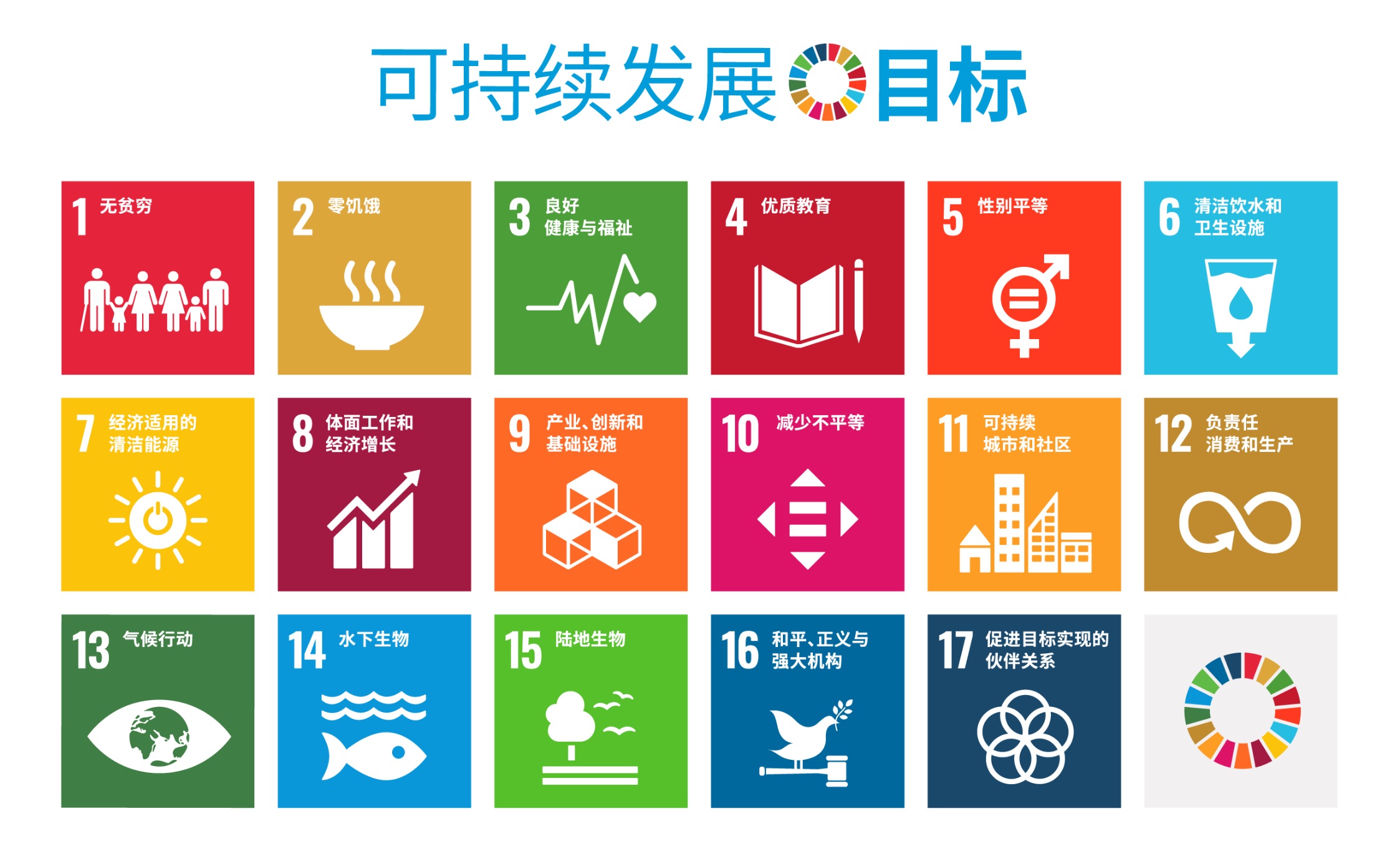 SDGs 展示